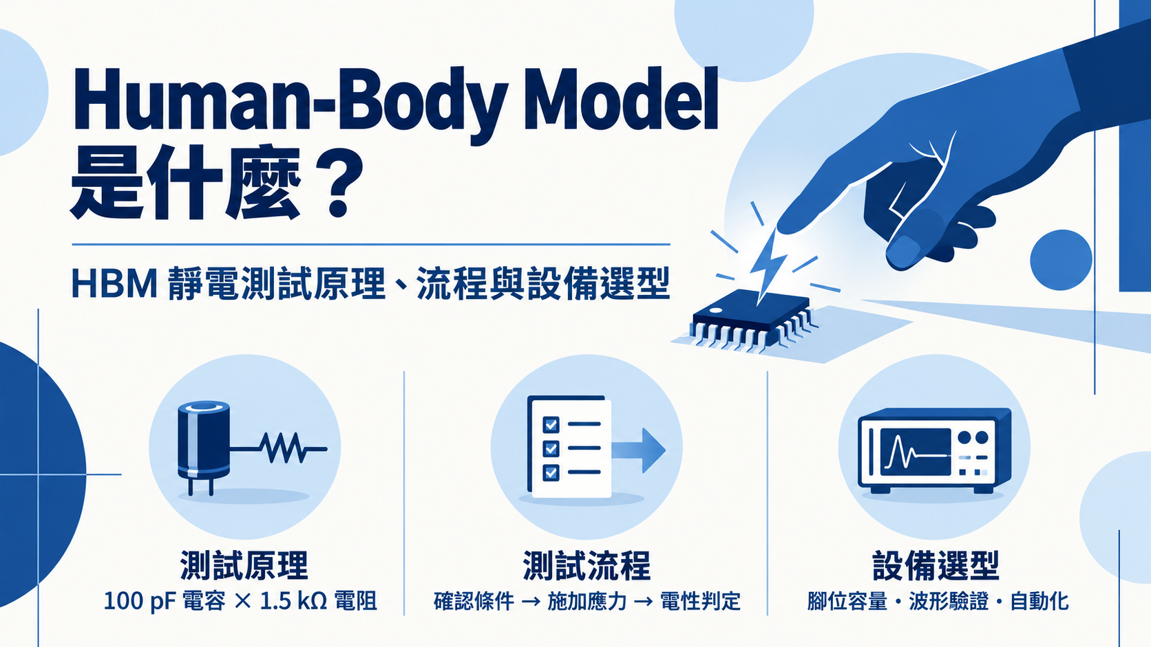 Human-Body Model 是什麼？HBM 靜電測試原理、流程與設備選型重點