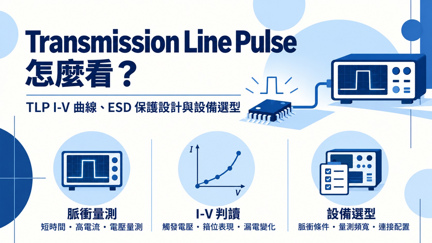 Transmission Line Pulse 怎麼看?TLP I-V 曲線、ESD 保護設計與設備選型