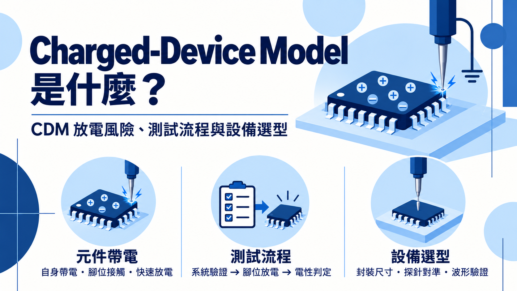 Charged-Device Model 是什麼？CDM 放電風險、測試流程與設備選型重點
